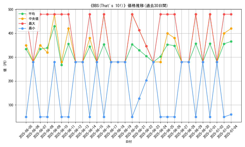 graph_card_109496