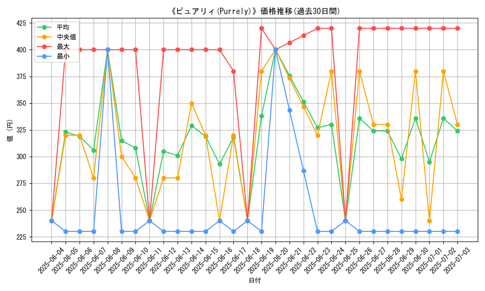 graph_card_109520