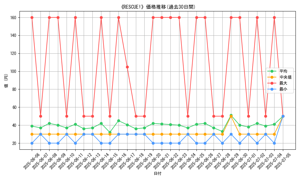 graph_card_109522
