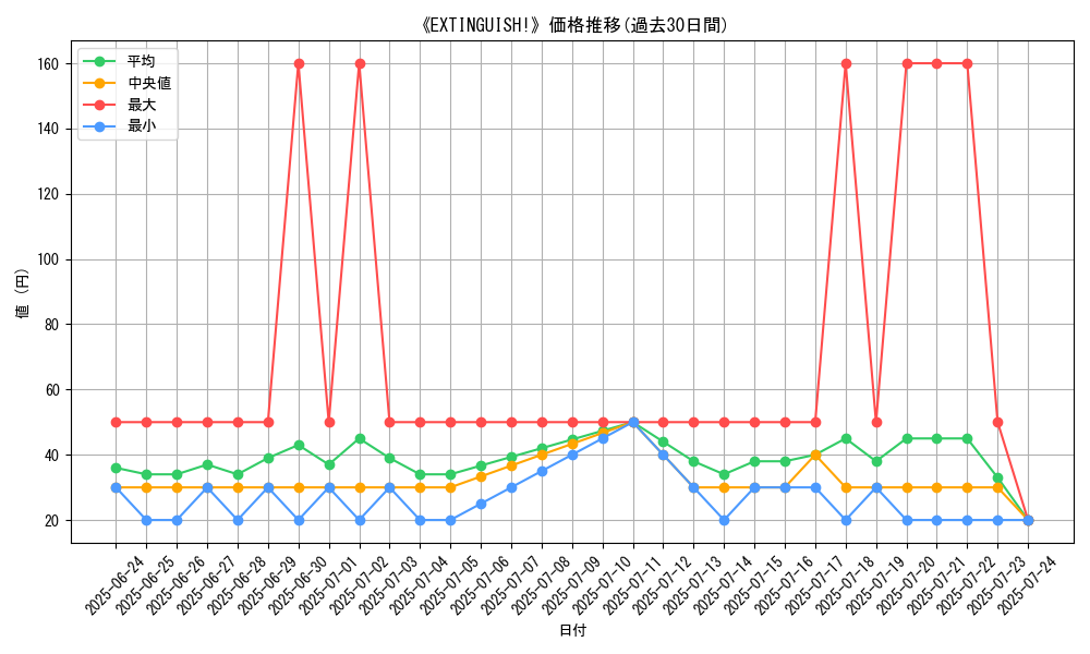 graph_card_109534