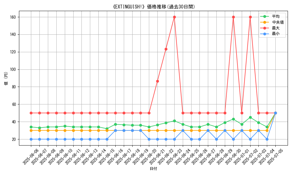 graph_card_109534