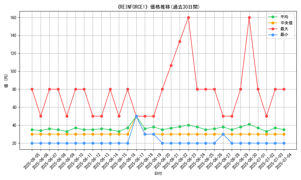 graph_card_109591