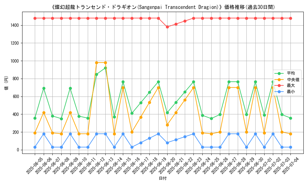 graph_card_109600