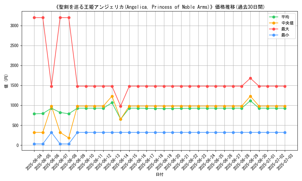 graph_card_109601