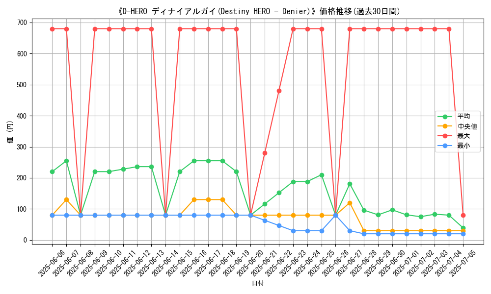 graph_card_109628