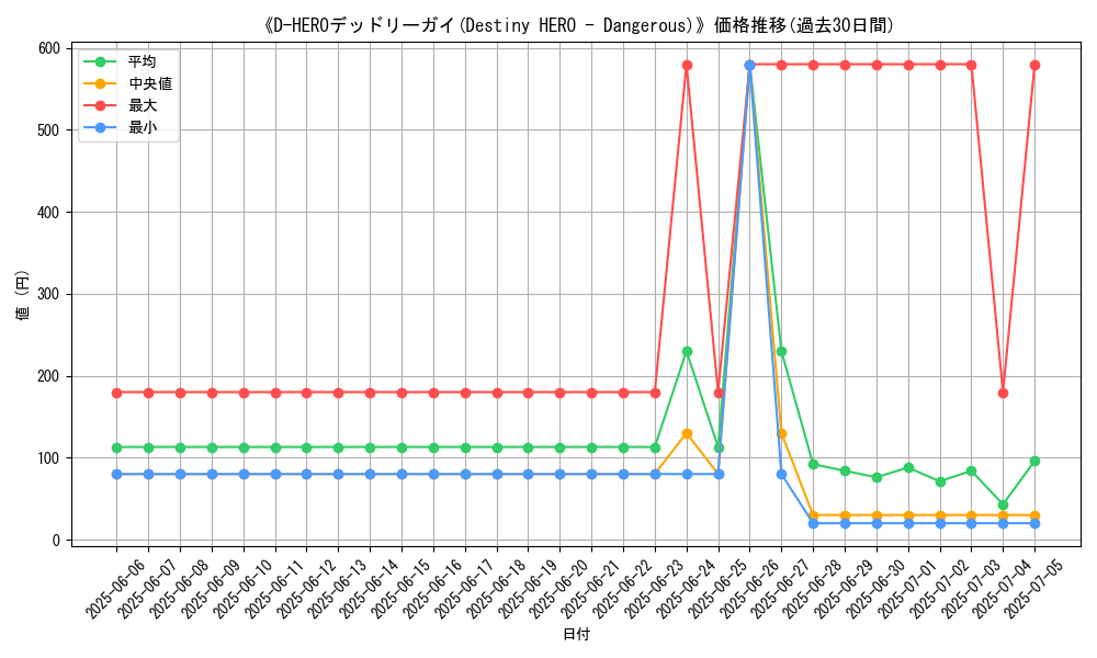 graph_card_109633