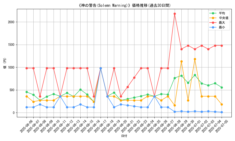 graph_card_109648