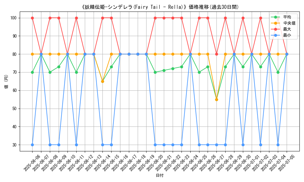 graph_card_109655