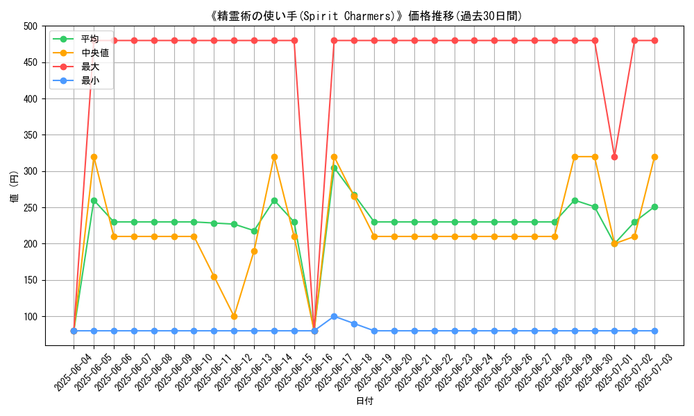 graph_card_109659