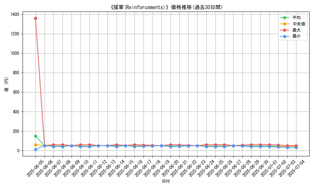 graph_card_109701