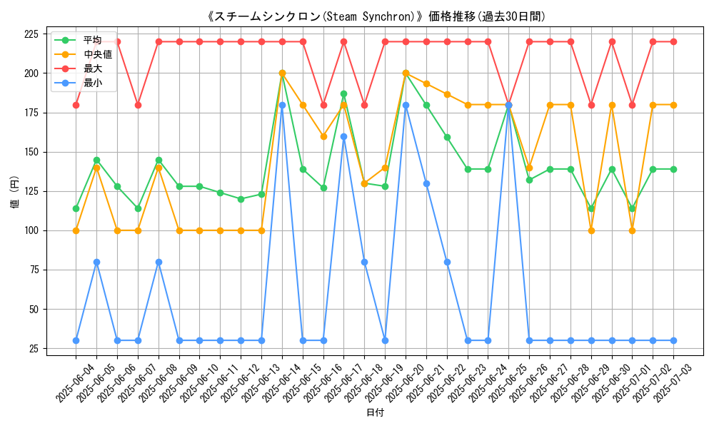 graph_card_109714