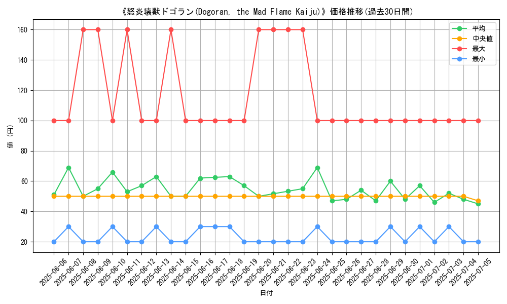 graph_card_109715