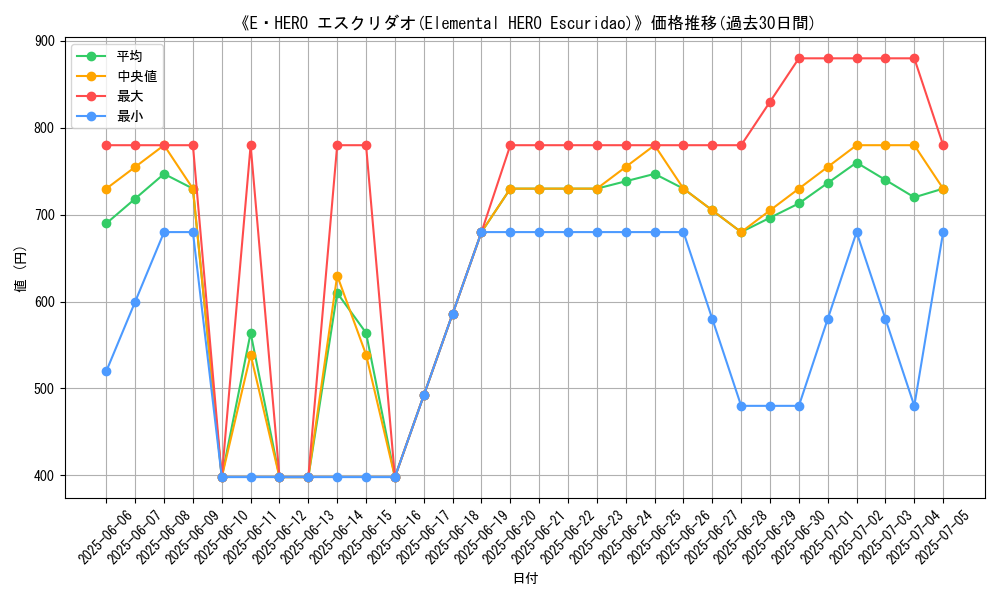 graph_card_109733