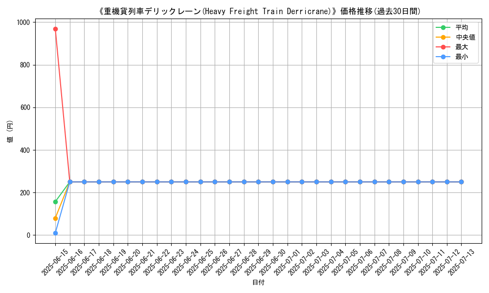 graph_card_109786