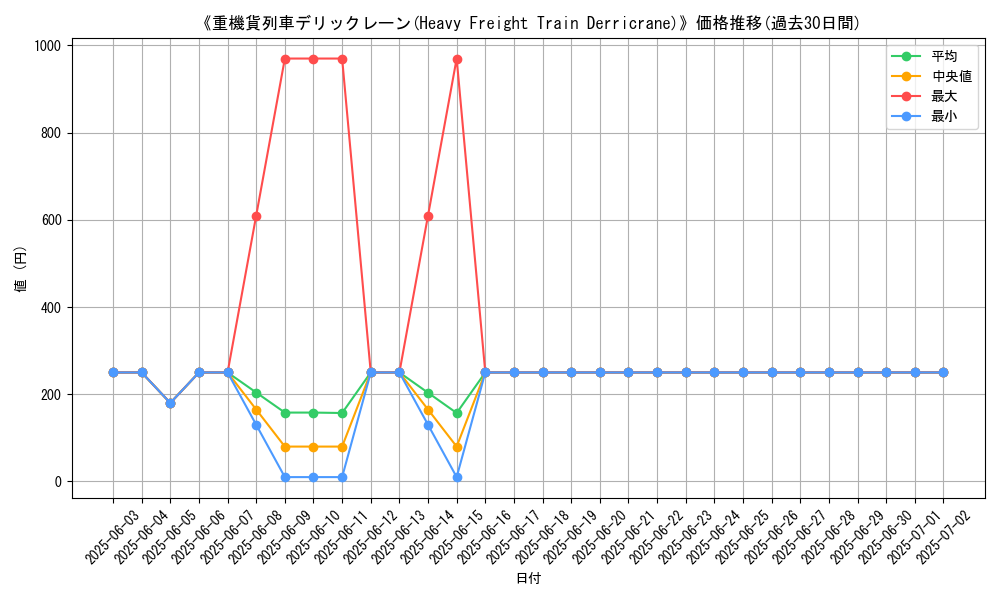 graph_card_109786