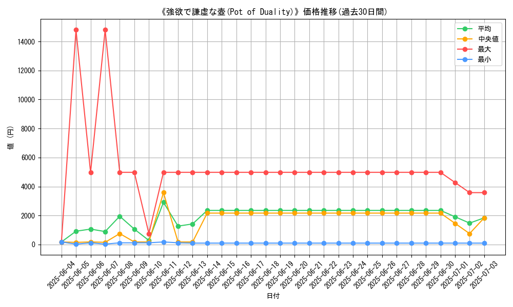 graph_card_109810