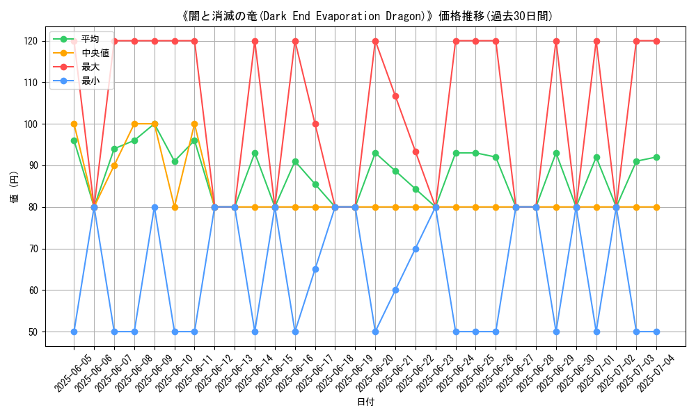 graph_card_109821