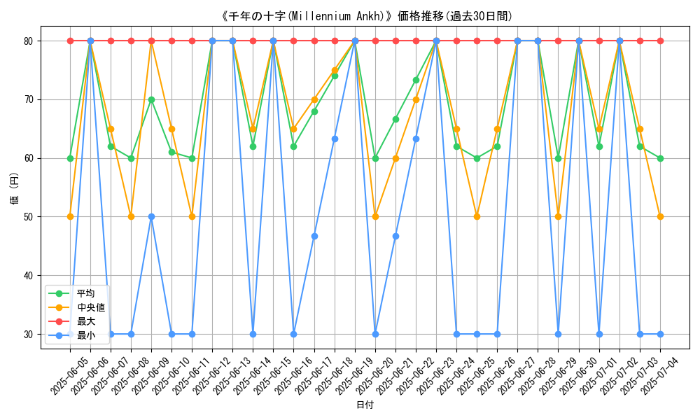 graph_card_109862