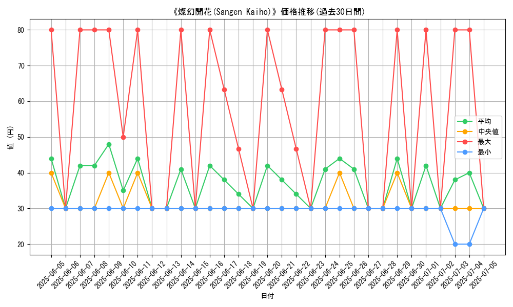 graph_card_109863