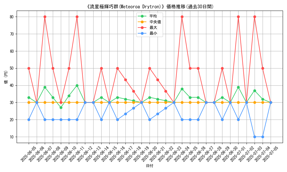 graph_card_109867