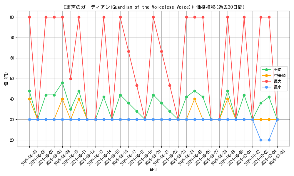 graph_card_109868