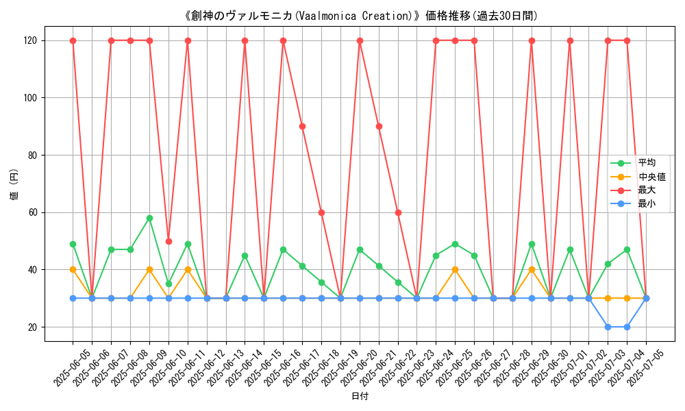 graph_card_109869
