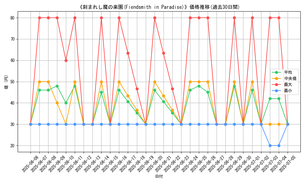 graph_card_109870