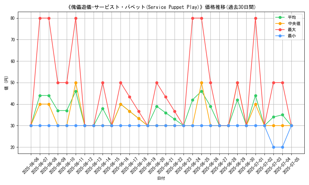 graph_card_109871