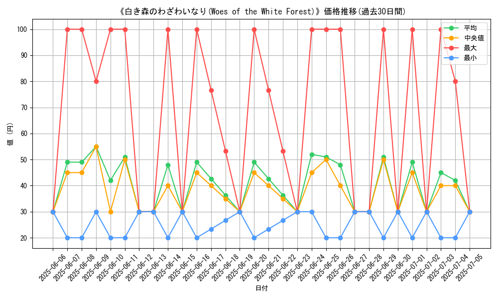 graph_card_109872