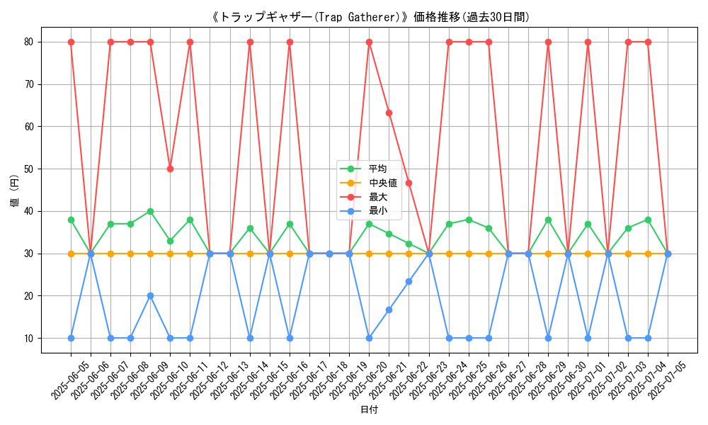 graph_card_109873