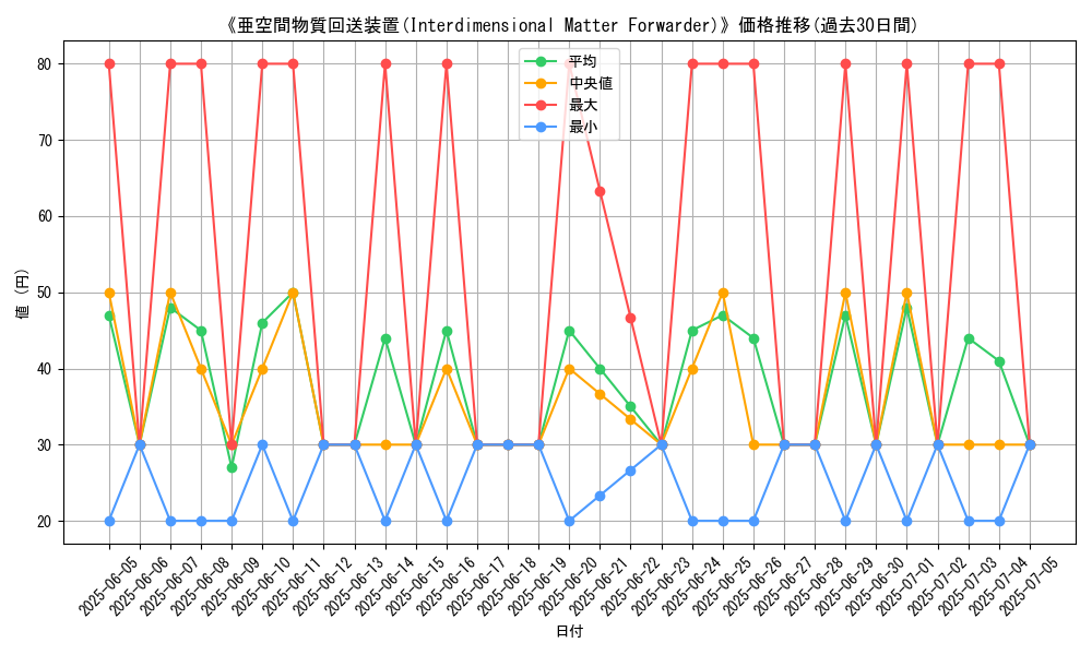 graph_card_109874