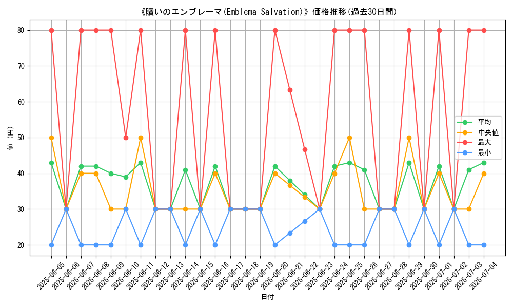 graph_card_109875