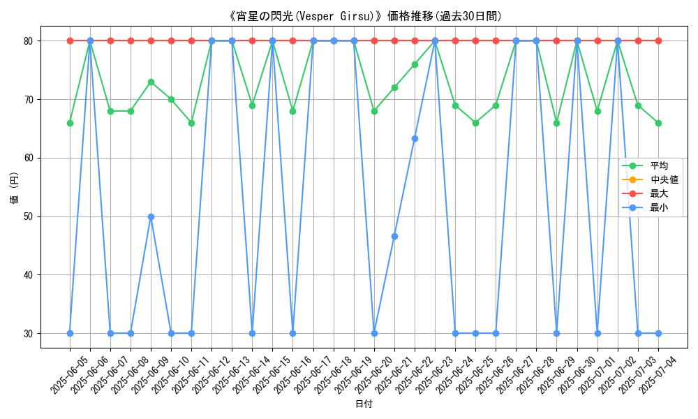 graph_card_109876