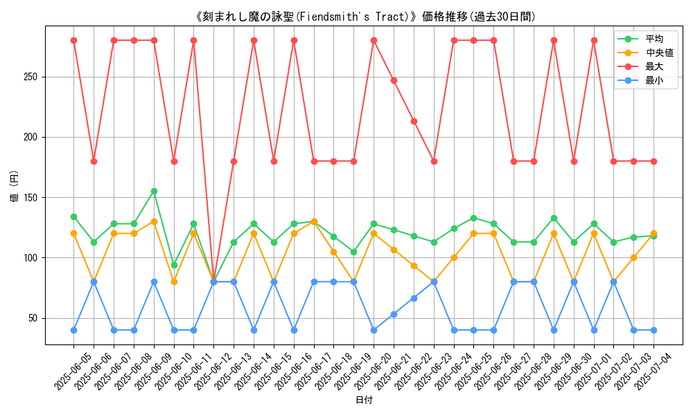 graph_card_109877
