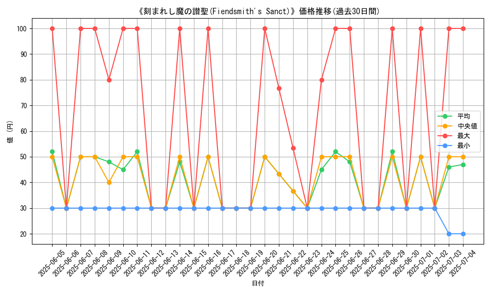 graph_card_109878