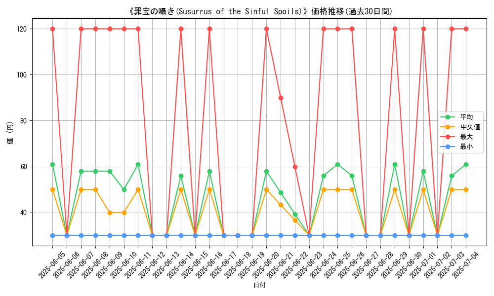 graph_card_109879