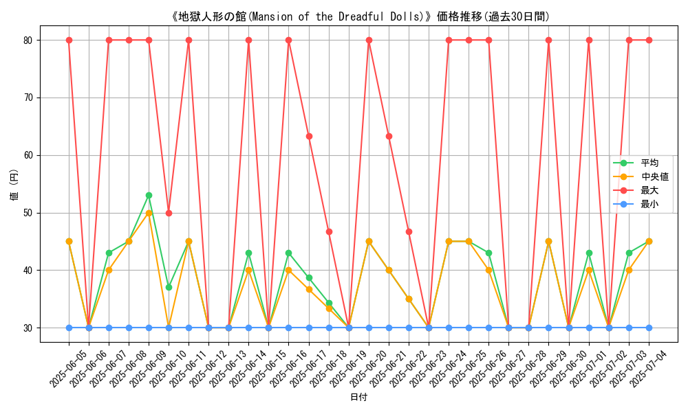 graph_card_109880