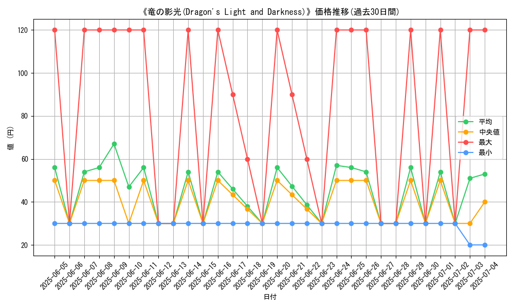 graph_card_109881