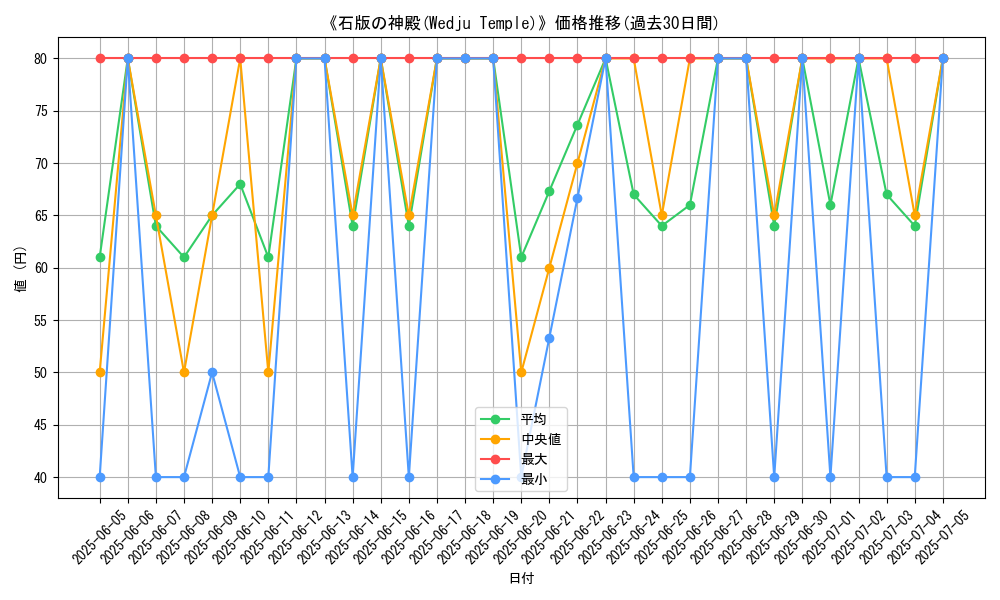 graph_card_109882