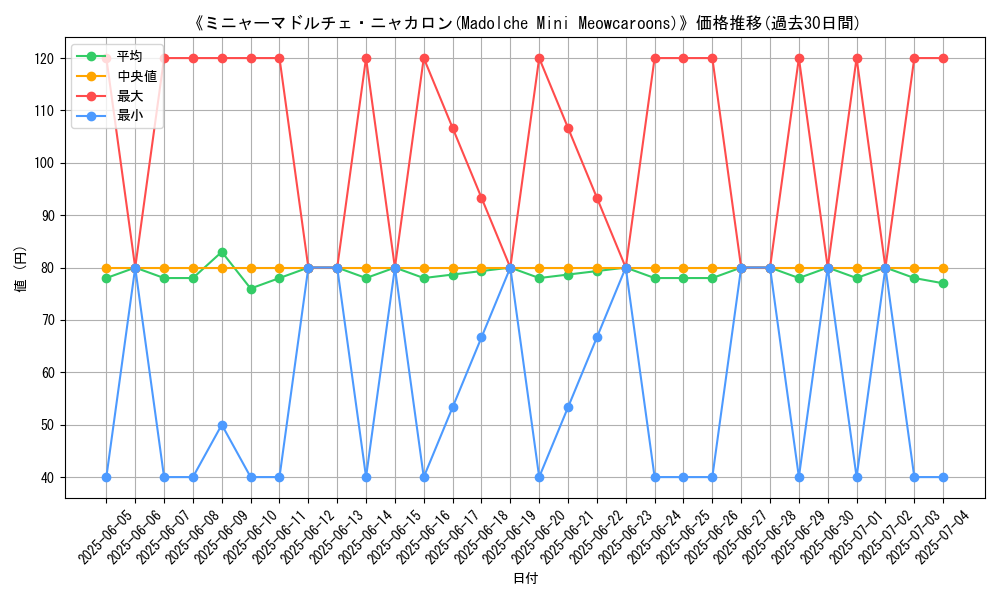 graph_card_109883
