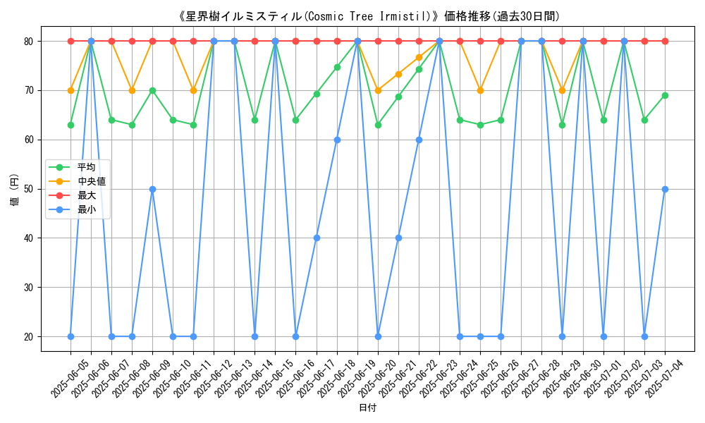 graph_card_109884