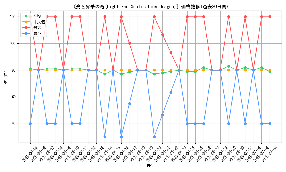 graph_card_109915