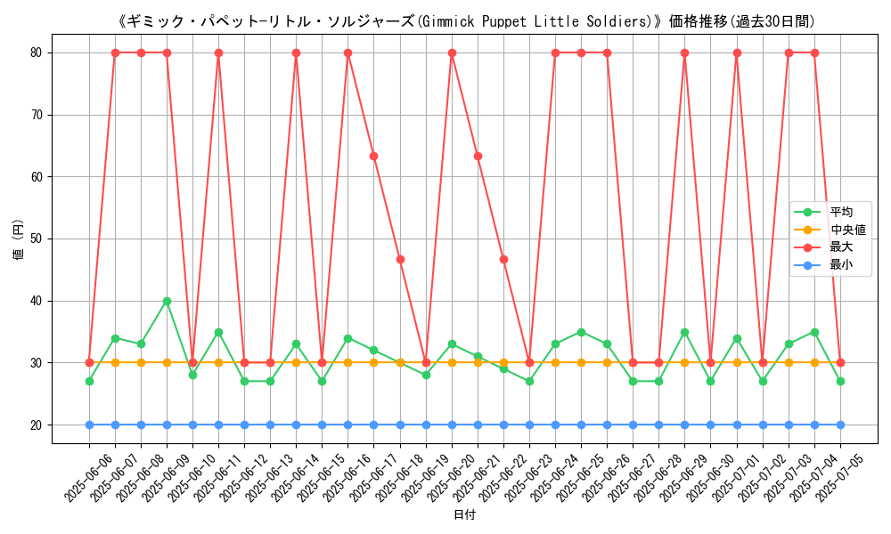 graph_card_109921