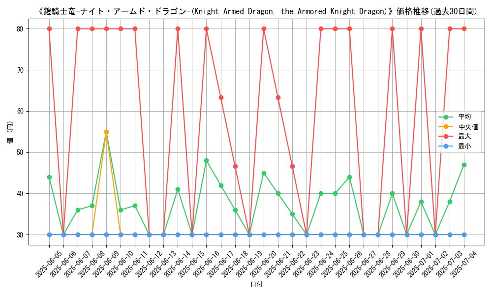 graph_card_109925