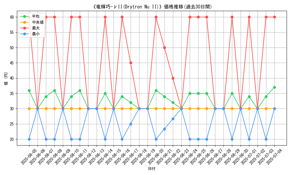 graph_card_109932