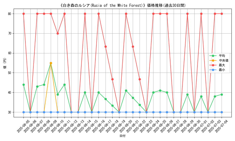 graph_card_109934