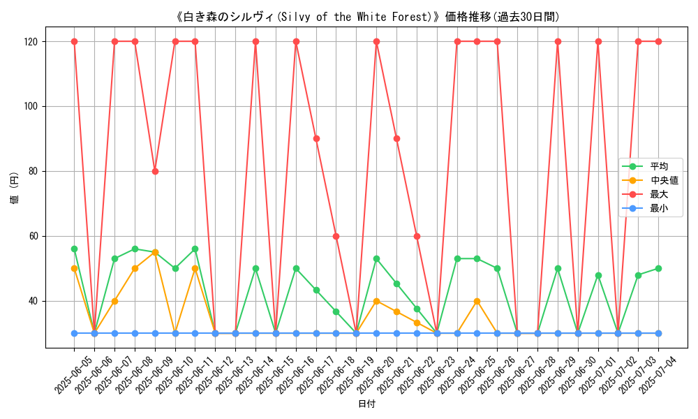 graph_card_109935