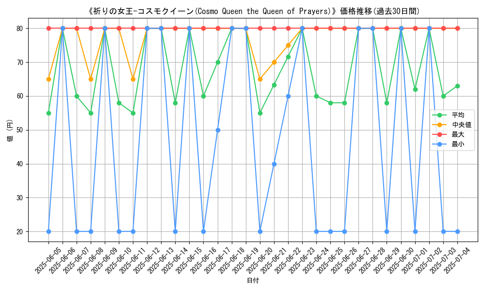 graph_card_109936