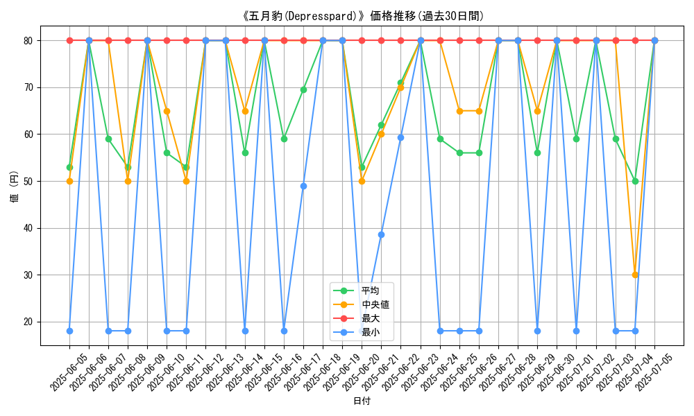 graph_card_109937