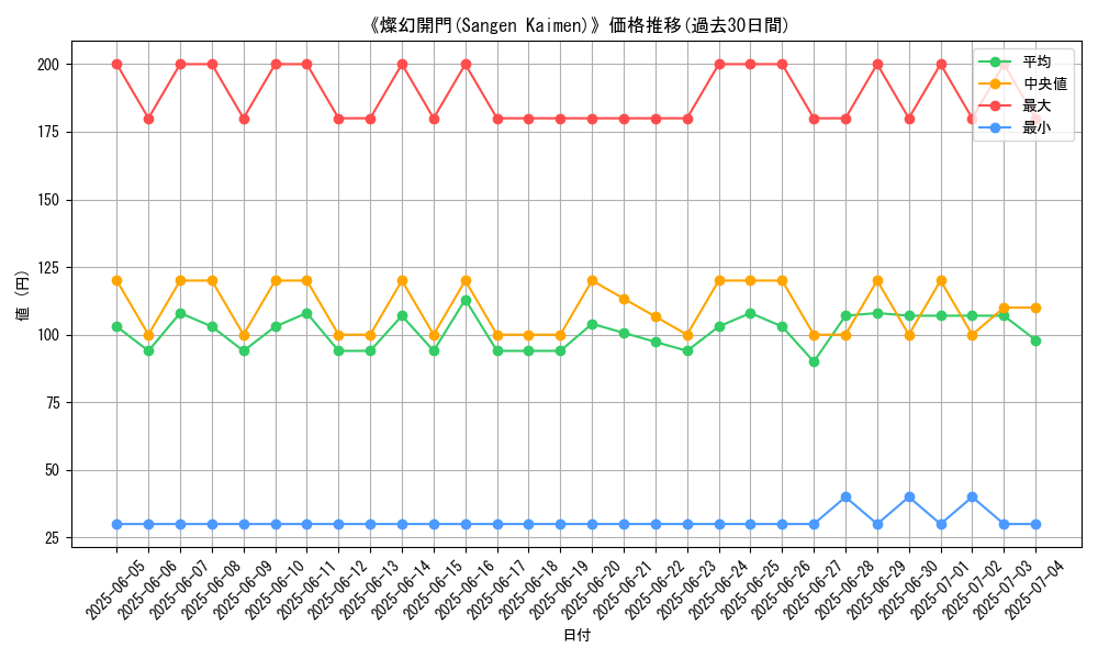graph_card_109972